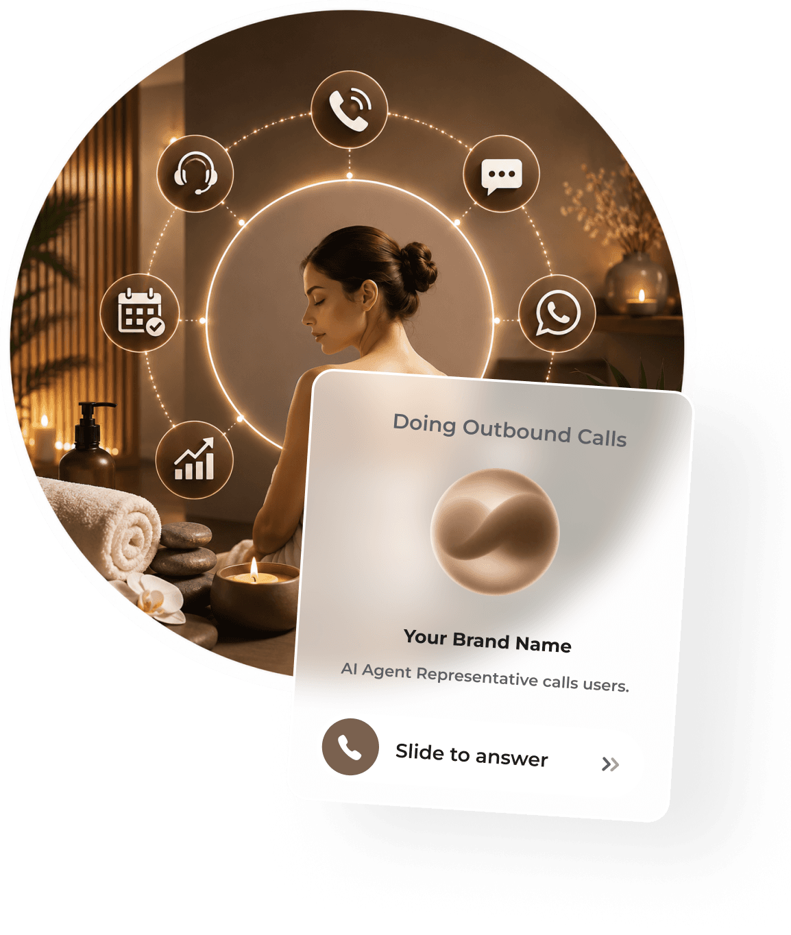 ItsBot connected across voice, chat, WhatsApp, SMS, and email channels
