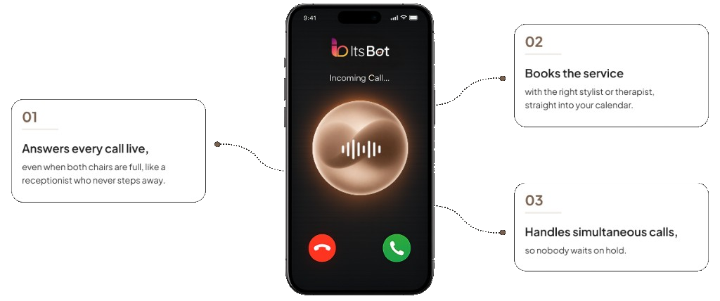 ItsBot incoming call on phone with answers, books, and simultaneous-call playbook cards